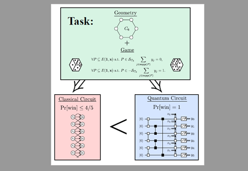 quantum-advantage-attested-by-nonlocal-games.gif