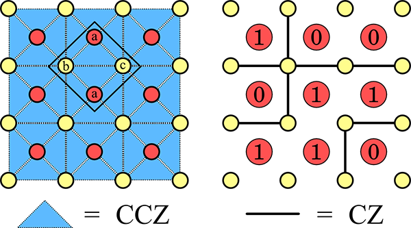 Diagram from Jacob Miller and Akimasa Miyake's second paper