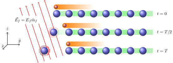 Diagram of sensing action