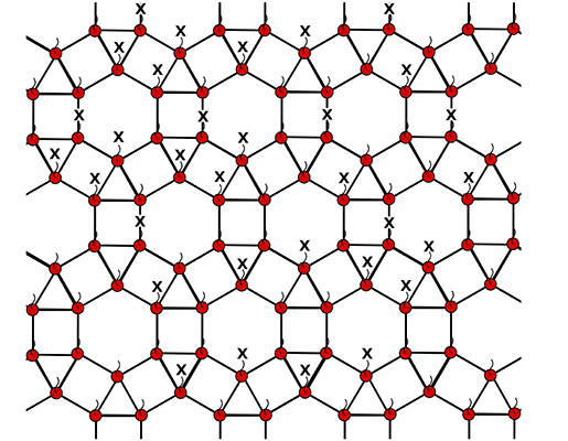 Diagram for Subsystem symmetry enabling quantum computation article