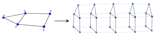 Diagram of classical simulation