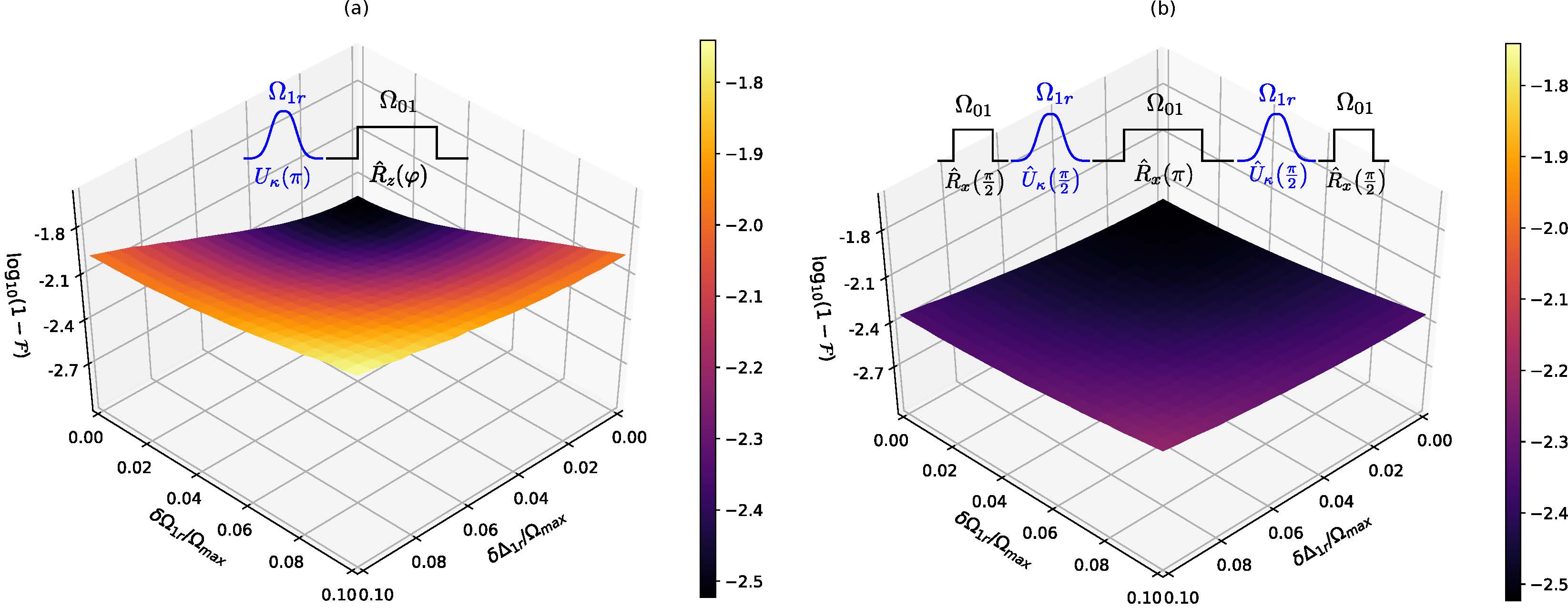 Diagram for Adiabatic rapid passage facilitates robust entangling gates for neutral atoms article