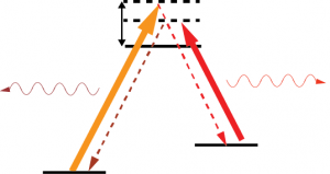 Quantum information with atoms and photons image