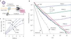 Quantum measurements for communications image