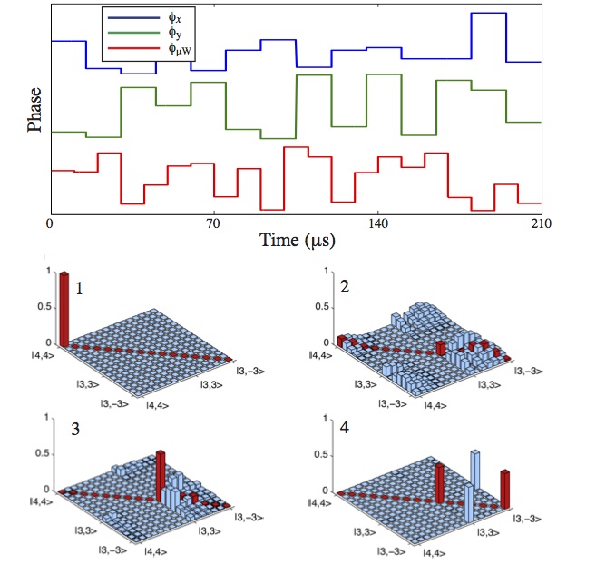 Quantum Control and Measurement of Qudits image