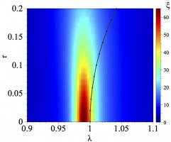 quantum simulation image