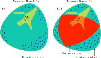 Foundational Theory of Quantum Tomography Image