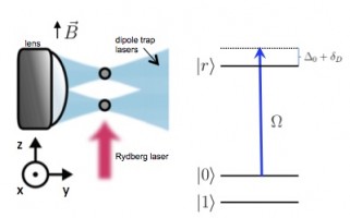 Neutral atoms image