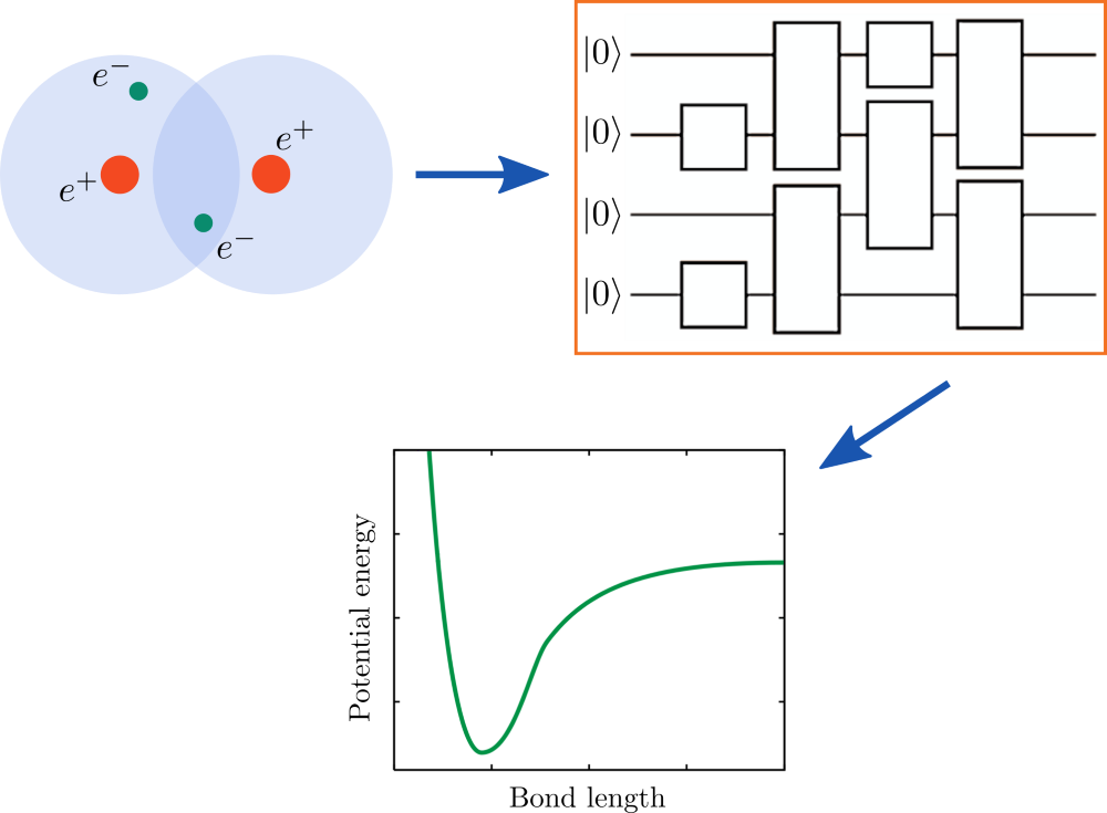 Near-term quantum algorithm image