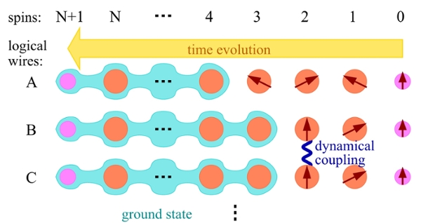 Quantum Computation image